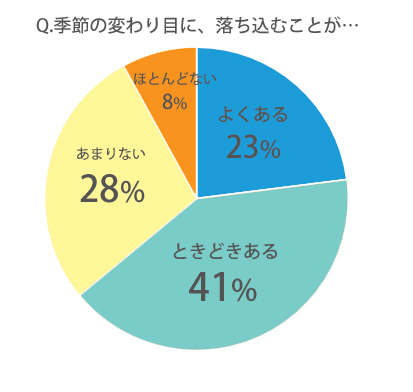 仕事も恋愛もポジティブに 前向きになれる行動習慣や言葉