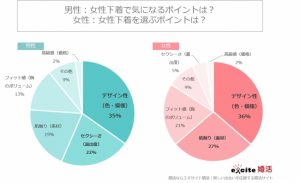 正直 異性のこんな下着は引く ランキング ダサい 子どもっぽい よりもイヤな1位は アレです Cancam Jp キャンキャン