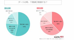 正直 異性のこんな下着は引く ランキング ダサい 子どもっぽい よりもイヤな1位は アレです Cancam Jp キャンキャン