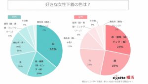 正直 異性のこんな下着は引く ランキング ダサい 子どもっぽい よりもイヤな1位は アレです Cancam Jp キャンキャン