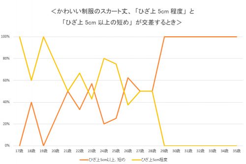 女子高生,スカート丈,靴下,流行,かわいい,年齢別