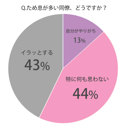 職場,同僚,イライラ,ため息,