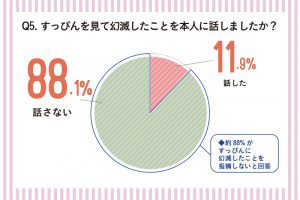 4割以上の男性が女性のすっぴんに幻滅した経験があり 眉毛 や 目の大きさ よりも大事なのは Cancam Jp キャンキャン