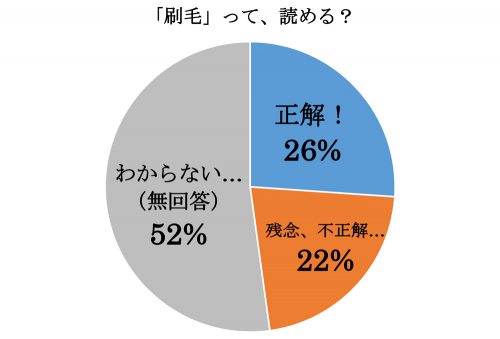 刷毛,はけ,漢字,読み方,クイズ