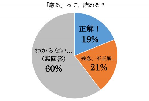 慮る,おもんぱかる,漢字,読み方,クイズ