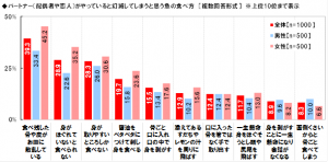 好きな魚は何ですか ランキングtop5発表
