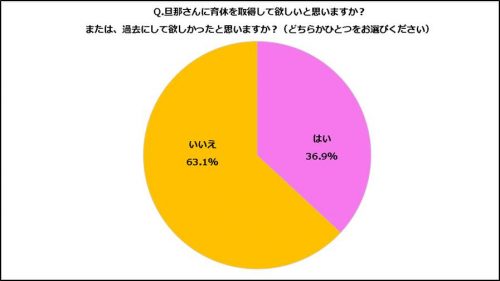 イクメン,男性,育休,どう思う,女性,調査