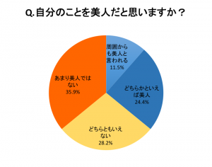 セクハラ 妬み 意外とモテない 女が 美人って損だなぁ と感じる瞬間7パターン Cancam Jp キャンキャン