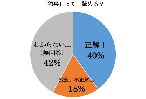 独楽,こま,漢字,読み方,クイズ