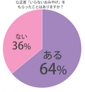 いらないおみやげ」「嬉しいおみやげ」違いはコレ！