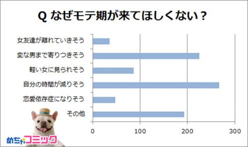 えっ モテたくない モテ期いらない女子 の意見が斬新