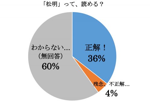 松明,たいまつ,漢字,読み方,クイズ