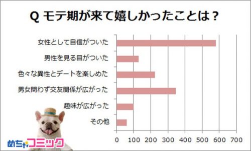 えっ モテたくない モテ期いらない女子 の意見が斬新