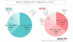 あなたの初恋 いつですか 足が速い男子 が初恋の女子の割合は やっぱり意外と多い