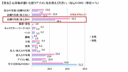 LINE,アイコン,NG,男女,調査