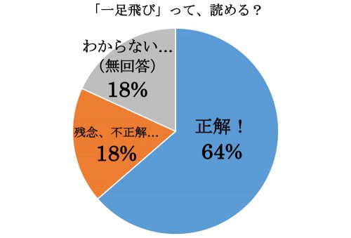 一足飛び,いっそくとび,漢字,読み方,クイズ