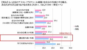 うっわ ドン引き 印象最悪なlineアイコンは コレだ