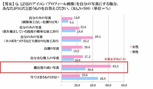 LINE,アイコン,NG,男女,調査