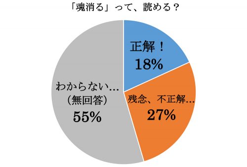 ビックリ マーク 読み方 びっくりマークとクエスチョンを合わせた記号の読み方は Vivi