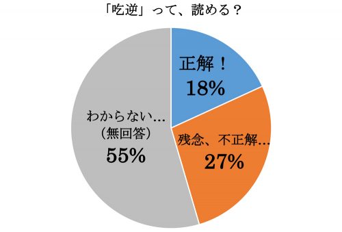 しゃっくり,吃逆,漢字,読み方,クイズ