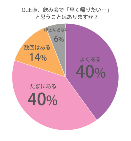 あるある 女子が 今すぐ帰りたい と思う飲み会にありがちなこと Cancam Jp キャンキャン