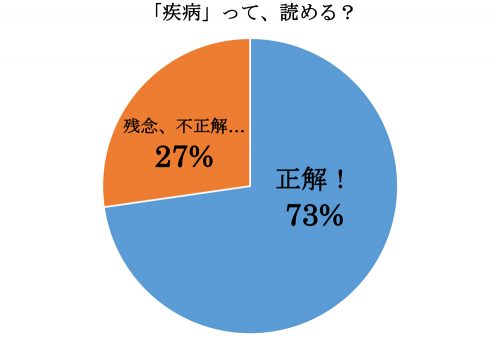 疾病,しっぺい,漢字,読み方,クイズ