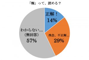 まさかアレに漢字があったなんて 糎 の読み方 わかる