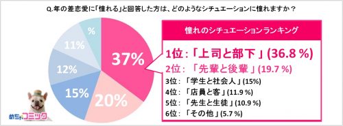 職場恋愛は隠す 年の差 告白 別れたあとのリスクまで大公開