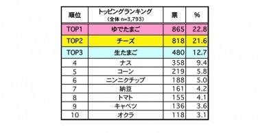 カレーのちょい足しランキング 隠し味やトッピング 美味しくなるのはコレだ Cancam Jp キャンキャン