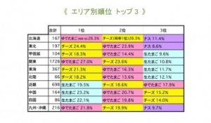 カレーのちょい足しランキング 隠し味やトッピング 美味しくなるのはコレだ Cancam Jp キャンキャン