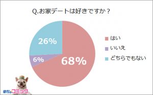 おうちデート意識調査 どれくらいする どっちの家行く みんなの答えは Cancam Jp キャンキャン