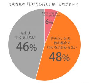 行く