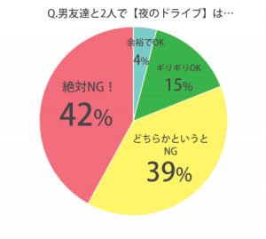 どこから浮気 男友達とお茶 食事 旅行 ボーダーラインはココだった