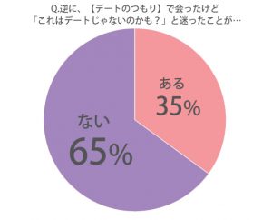 デートの定義って どこから 手を繋ぐ 行く場所 女子の意見