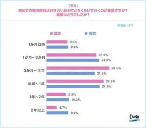 彼氏との初旅行 付き合ってどのくらいで行く 費用負担はどうする Cancam Jp キャンキャン