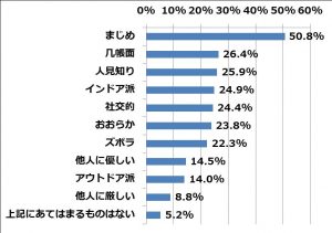 足のニオイが気になる人 に意外な共通点が判明