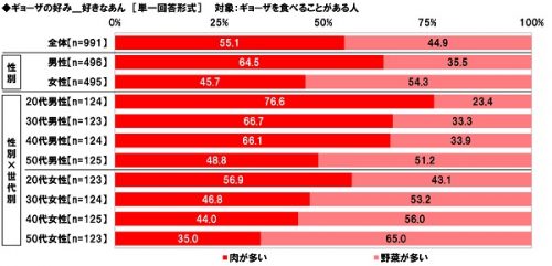 好きなあんは？