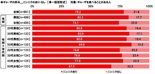 ニンニクはあり？なし？