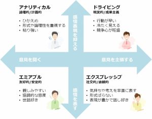 上司や部下とのコミュニケーションを円滑にする方法