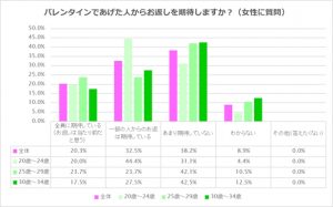 ホワイトデーのお返しに期待する しない 女子の本音を聞いてみた