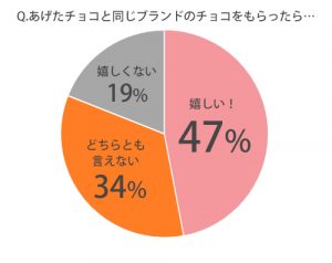 女子の本音 ホワイトデーのお返しで嬉しいもの 正直嬉しくなかったものは コレだ Cancam Jp キャンキャン