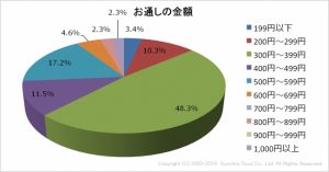 お通し って なんであるの 飲食店経営者に聞いてみた