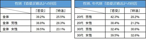 新生活,ひとり暮らし,挑戦,したいこと,ランキング,新社会人,