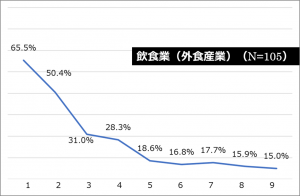 職場でのネイル 業種別にok Ngラインを調べてみた