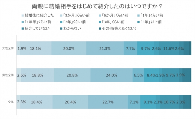 彼氏の親に挨拶 紹介したくなる彼女の特徴や手土産 服装