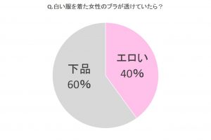 白い ストア 服 透け エロ