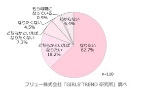 イマドキ女子高生 女子大生に 理想の母親像 を聞いてみたら