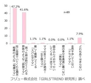 イマドキ女子高生 女子大生に 理想の母親像 を聞いてみたら