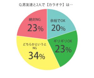 どこから浮気 男友達と2人でライブ カラオケ 焼肉は