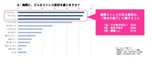 だるい 眠い 憂鬱 6月って なんだか疲れる その理由を考えてみた